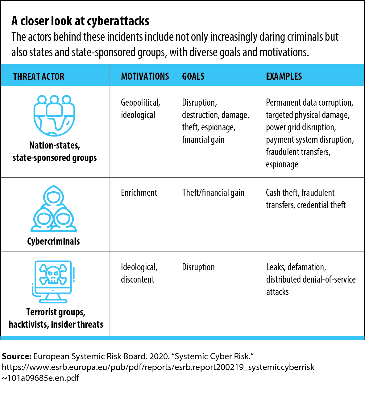 Who stands behind those cyber attacks?